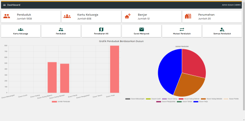 Dashboard Aplikasi
